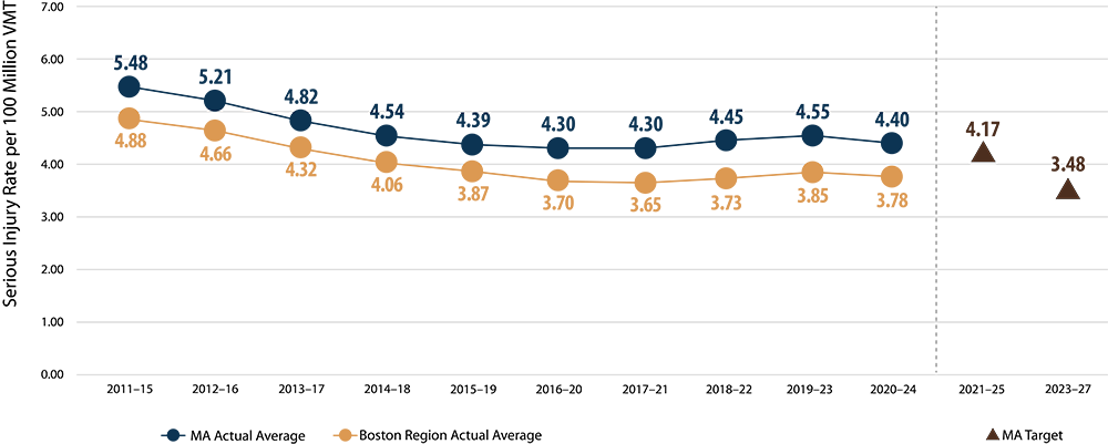 Bar chart. Bar chart.